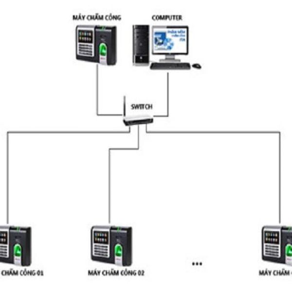 MÁY CHẤM CÔNG DS-K1T8003M