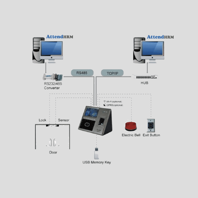 Thiết bị kiểm soát ra vào