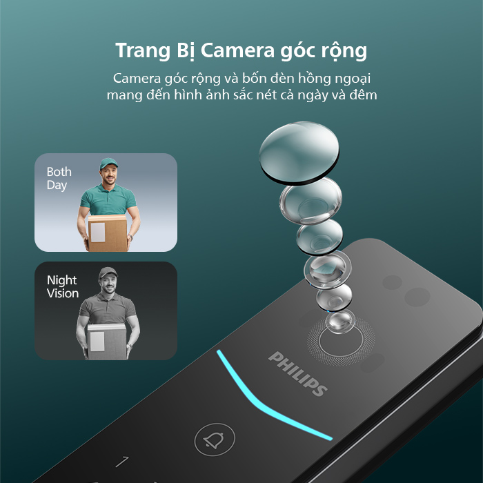KHOÁ CỬA NHẬN DIỆN TĨNH MẠCH PHILIP 720